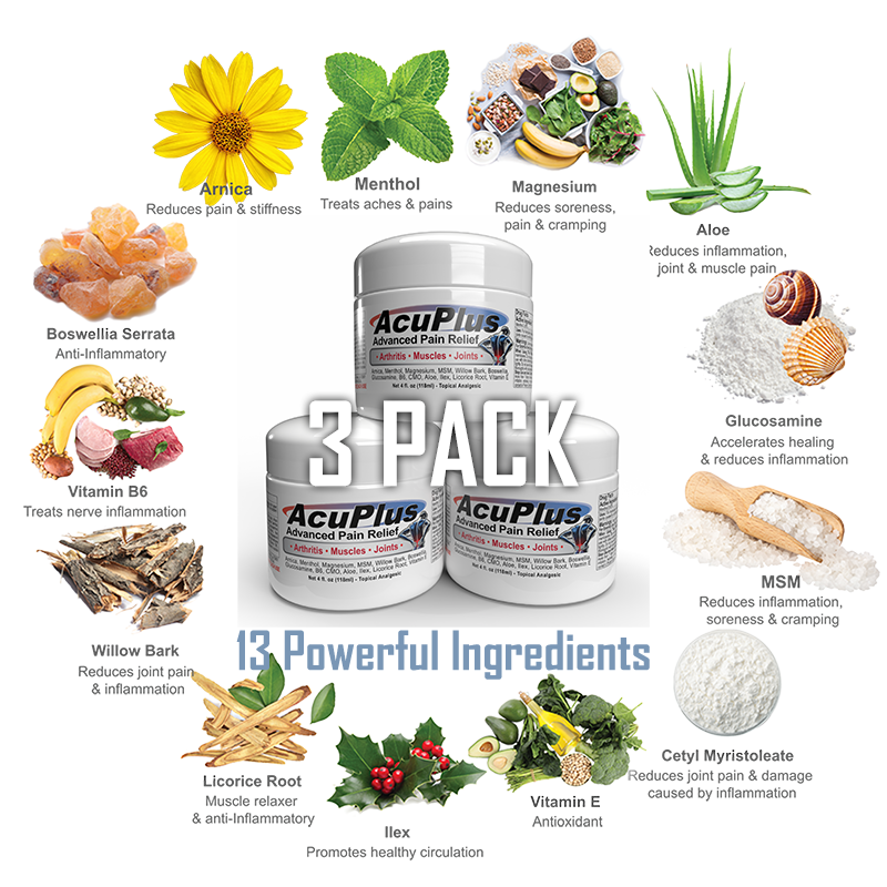 AcuPlus Advanced Pain Relief packaging with 13 powerful ingredients: - Arthritis - Muscles - Joints - Ingredients: Arnica, Menthol, Magnesium, B6, CMO, Aloe, Ilex, Licorice Root, Vitamin E. 
Displayed with an individual picture of each ingredient on a white background.