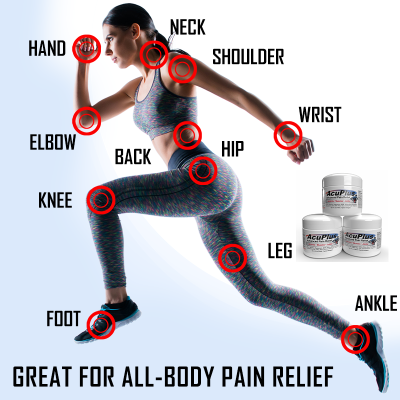 Female athlete jogging with pain points labeled and AcuPlus  3 pack on the side