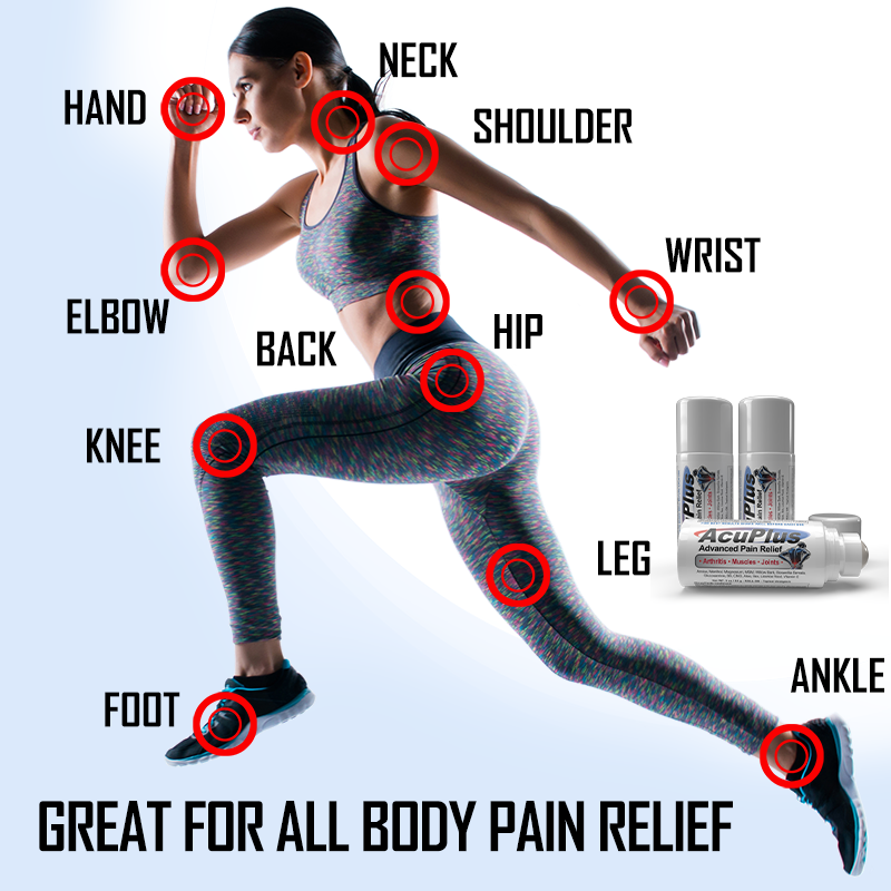 Woman exercising with pain points labeled and AcuPlus products displayed
